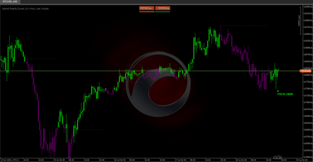شعار "Market Polarity Zones"